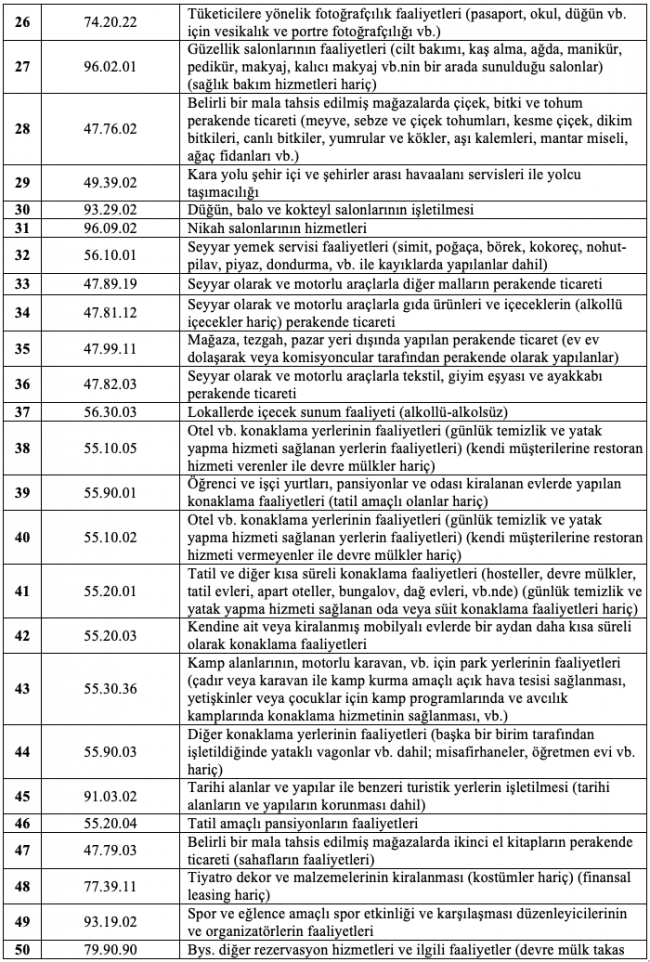 Esnafa hibe ve kira desteğinden faydalanacak ekonomik faaliyetler listesi